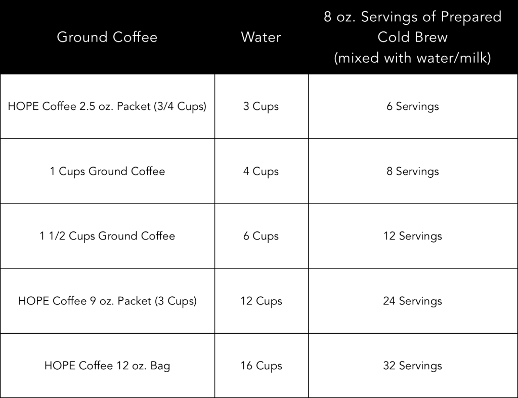 http://www.hopecoffee.com/wp-content/uploads/2018/05/Cold-Brew-Simple-Method-Measurement-Table2-1024x786.png