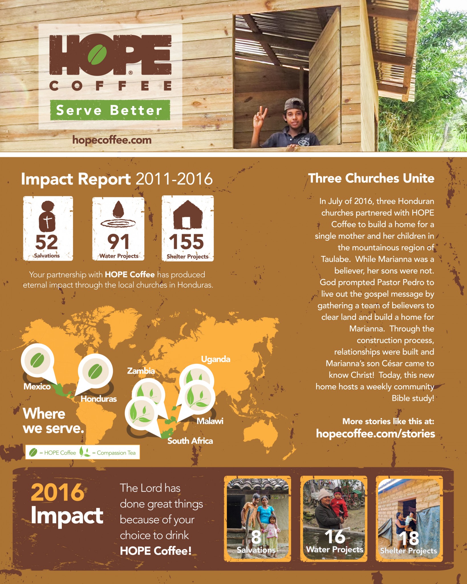 Impact Report 2017